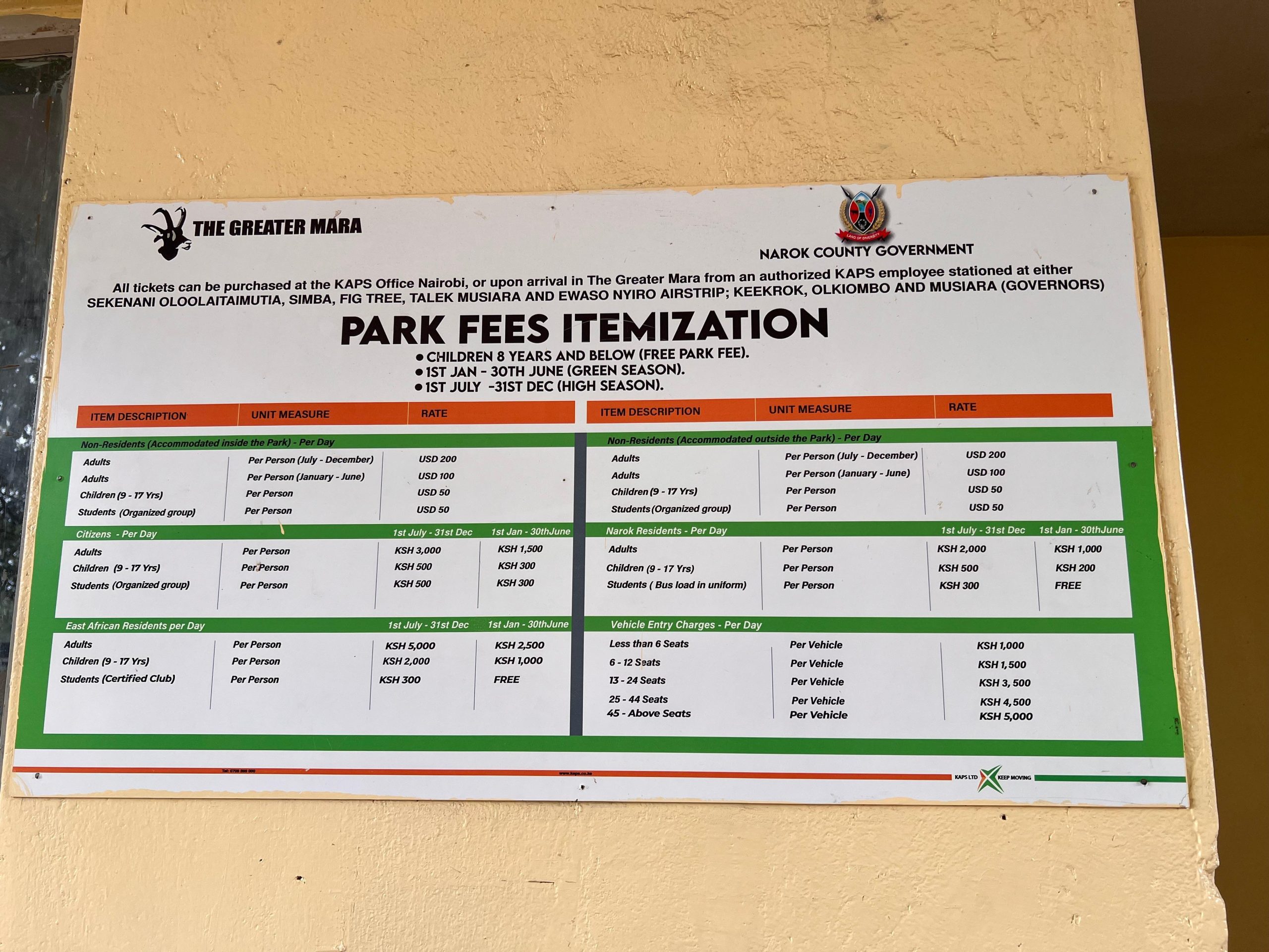 Maasai Mara National Reserve entry fees